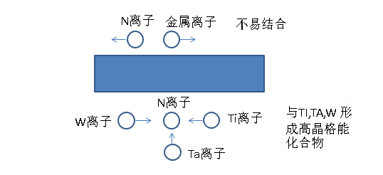 问鼎国际(中国区) - 官方网站