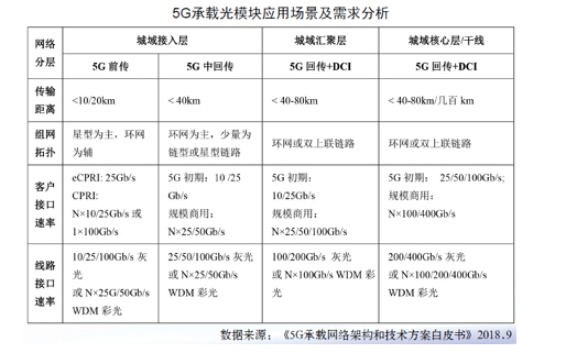 问鼎国际(中国区) - 官方网站