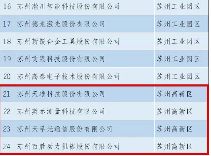 问鼎国际(中国区) - 官方网站