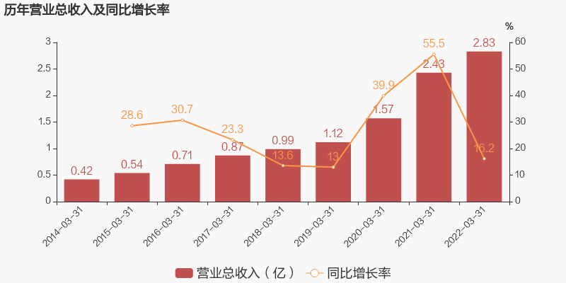 问鼎国际(中国区) - 官方网站