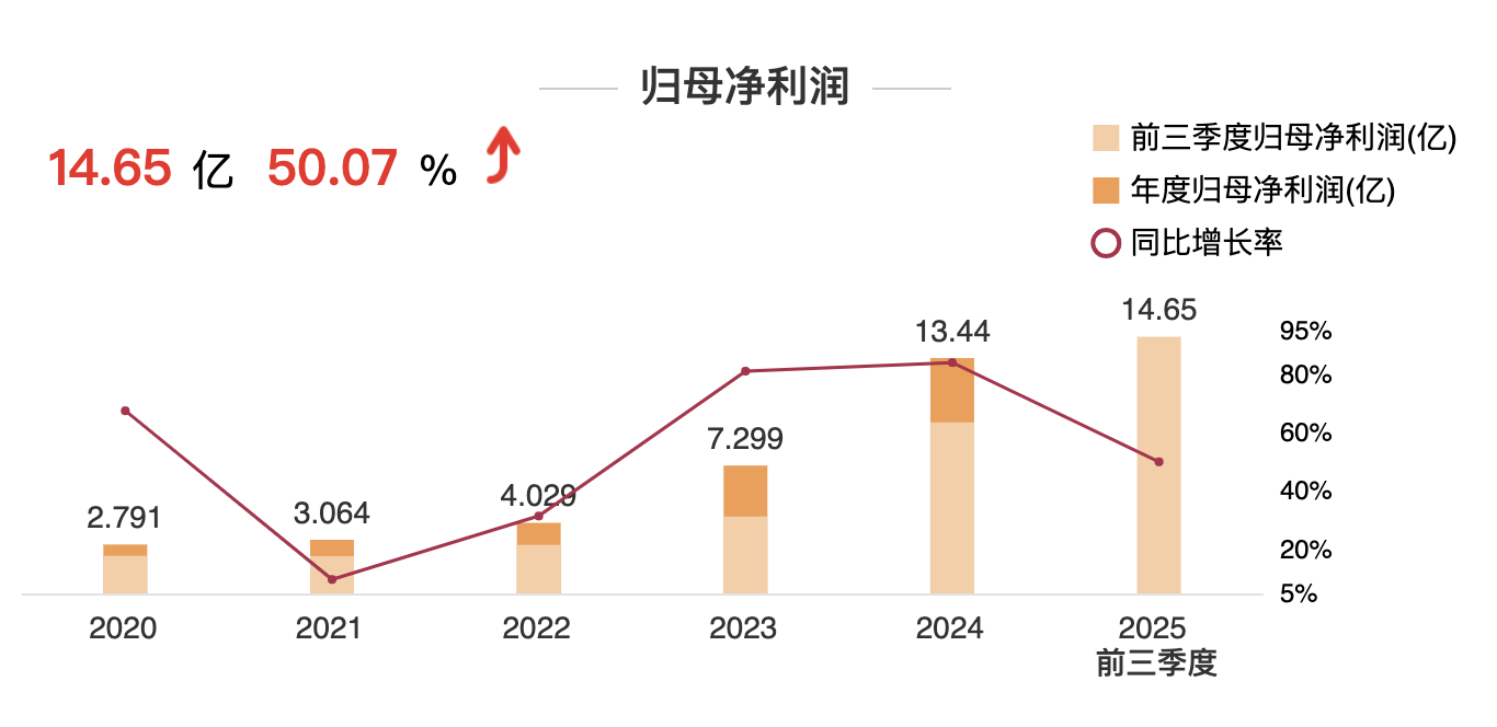 问鼎国际(中国区) - 官方网站