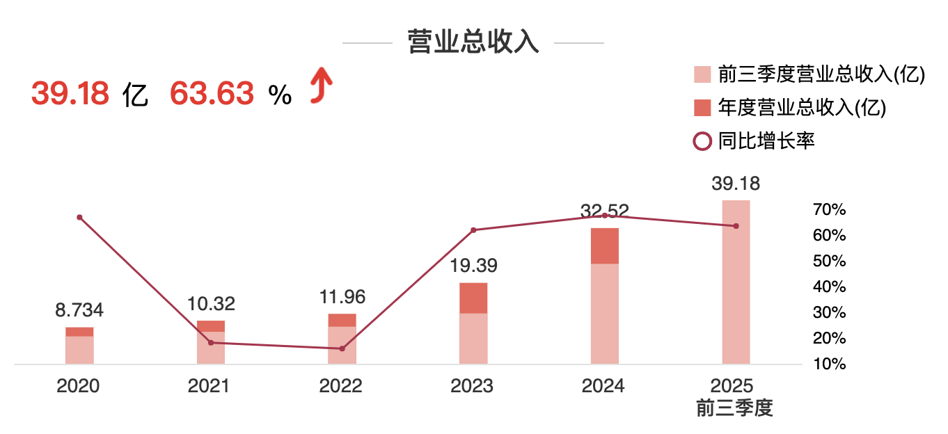 问鼎国际(中国区) - 官方网站